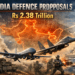 India defence proposals Rs 2.38 trillion showing S-400 system, strike drones, fighter jets and military architecture shift