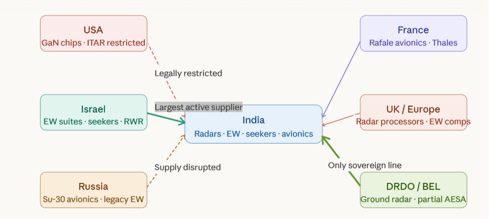 The Supplier Web India Does Not Draw Publicly