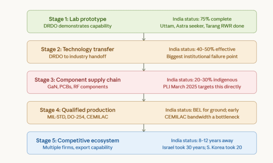 The Ecosystem That Doesn't Build Itself